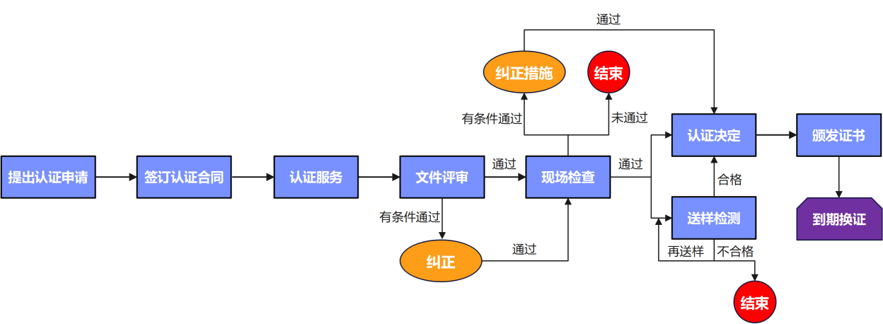 有机流程图.png 有机流程图.png
