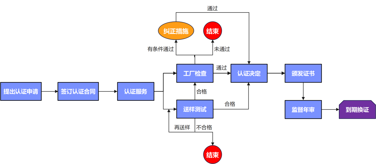产品流程图.png